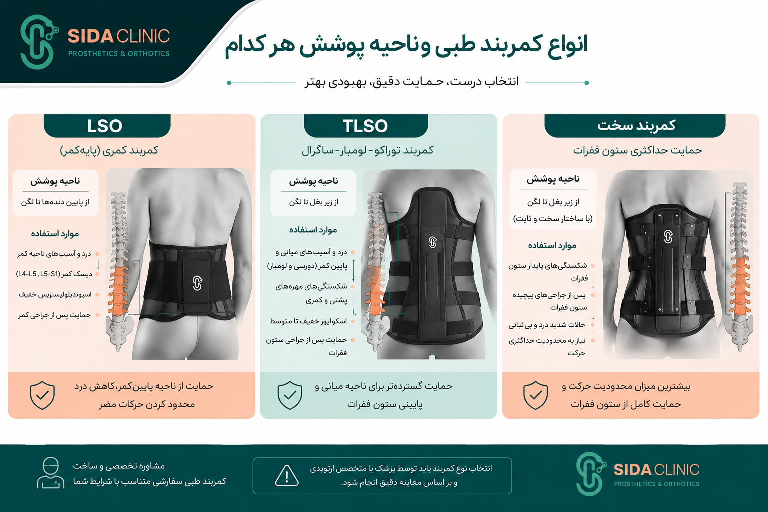 انواع کمربند طبی و ناحیه پوشش هر کدام — LSO، TLSO، و کمربند سخت در کلینیک سیدا
